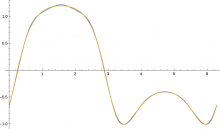 series curve