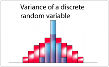 variance plots